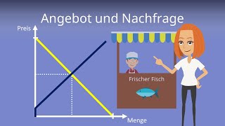 Angebot und Nachfrage  einfach erklärt mit Beispielen [upl. by Reiche863]