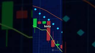 Hammer candlestick pattern trading shorts optiontrading ytshorts [upl. by Nichani110]