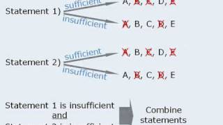 GMAT Data Sufficiency  Lesson 2  Elimination Method [upl. by Riggall757]