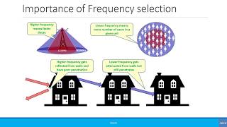 Beginners Radio Frequency Band and Spectrum [upl. by Garald742]