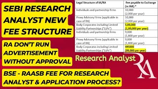 SEBI new research analyst rules and charges II What is BSE RAASB for SEBI Research Analyst License [upl. by Takeshi]