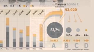 Hoy en Diario Financiero  17 de febrero [upl. by Acina]