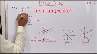 Tensor analysis Invariant ScalarKronecker delta is an invariant Lecture 12 Theta Classes [upl. by Drofxer528]