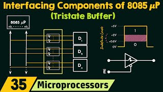 Basic Interfacing Components of 8085 Microprocessor  Tristate Buffer [upl. by Chalmers]