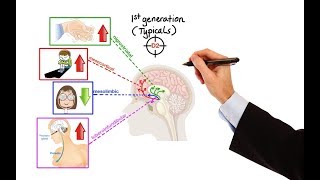 Pharmacology  ANTIPSYCHOTICS MADE EASY [upl. by Carrington]