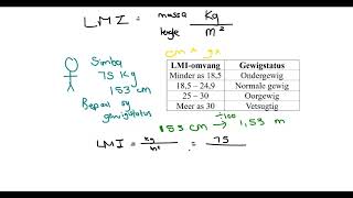 LMI en Groeikaarte Gr11 amp 12 Wiskunde Geletterdheid [upl. by Sokem]