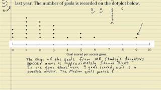 Describing a Dotplot [upl. by Atsillak]