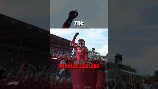 Hungary F1 2024 GP Predictions f1 hungary formula1 maxverstappen ferrari edit fyp shorts [upl. by Zobias]