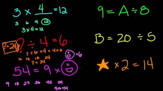 Incógnitas con multiplicación y división [upl. by Beatrisa]