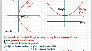 Getal en Ruimte vwo D 131 B De vergelijking van parabool op 709 moet zijn F0 34 [upl. by Ailliw]