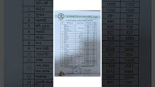 APMS MAHUVA GUJRATI [upl. by Findley]