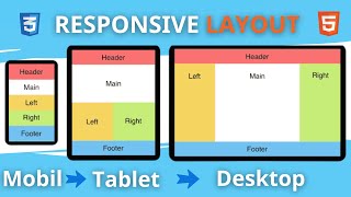 Responsive Flexbox Layout in 2 Minutes [upl. by Ocram]