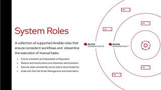 Implement systemwide cryptographic policies with RHEL System Roles [upl. by Ecnadnac]