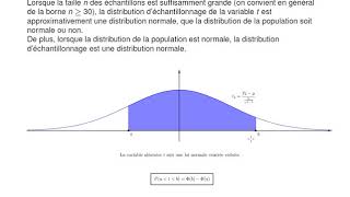 Intervalle de confiance pour la moyenne [upl. by Aw46]