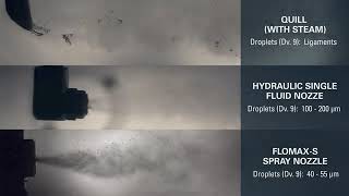 Chemical Injection Technology Comparison from Spraying Systems Co [upl. by White]