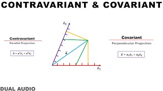 33 Contravariant and Covariant tensor [upl. by Semadar]