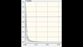 Harmonics Analysis using PSCAD [upl. by Ayikal]