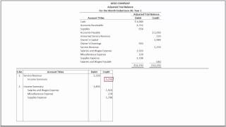 How to Prepare Closing Entries and Prepare a Post Closing Trial Balance [upl. by Eiramlehcar]