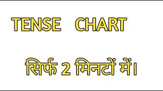 tense chart tense tensechart tensestructure presenttenses pasttenses futuretense [upl. by Audi]