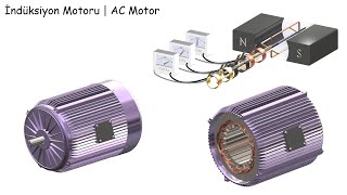 İndüksiyon Motoru Nasıl Çalışır   AA  AC Motor Çalışma 44 Prensibi [upl. by Anikal]