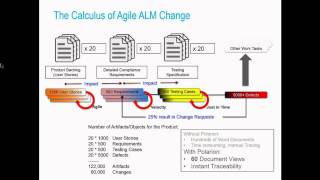 Polarion Agile SCRUM your Requirements Polarion Webinars [upl. by Letnohc949]