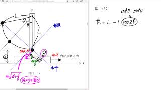 2018年東京大学入試問題（物理）解説 [upl. by Hildick872]