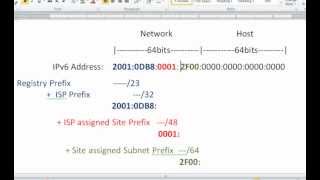 How to Route IPv6 Basics with Packet Tracer [upl. by O'Connor658]