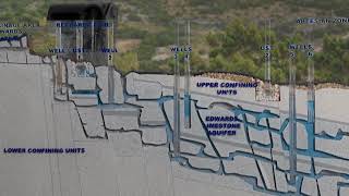 How Does an Aquifer Work [upl. by Aytak]