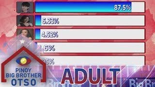 8th Adult Eviction Night Official Tally of Votes  Day 76  PBB OTSO [upl. by Symer]