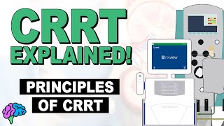 Principles of CRRT Therapy  CRRT Explained [upl. by Aloise154]