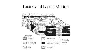 Facies ModelPB Coaching Class [upl. by Zipnick]