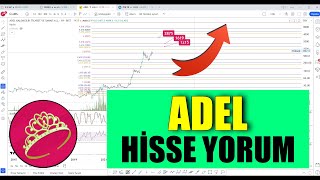 ADEL Kalemcilik Hisse Yorum Analiz  Bayan Fibo tradingview adel [upl. by Laurie]