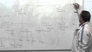 Introduction to Economics Lesson 1  Economics Class 12th [upl. by Idell290]