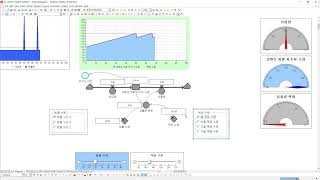 시뮬레이션 이론 최적화 5장 7 스위치 컨트롤 Switch Control 파워심 Powersim 주요 모델링 도구 System Dynamics 시스템 다이내믹스 김창훈 [upl. by Gerard53]