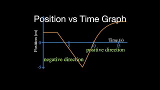 Motion Graphs 3 of 8 Position vs Time Graph Part 3 Constant Velocity and Acceleration [upl. by Jamil543]