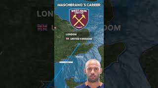 JAVIER MASCHERANOS CAREER 🇦🇷 🏴󠁧󠁢󠁥󠁮󠁧󠁿 🇪🇸 madridistamania barcelona liverpool [upl. by Olivero]