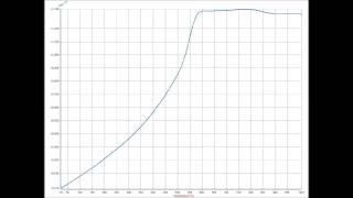 Horizontal Optical Dilatometer Misura® ODLTENG [upl. by Dionis]