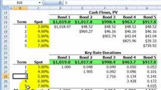 FRM Key rate shift calculation [upl. by Oiratnom466]