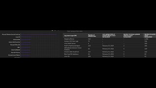 Even More Cool UCM Reports [upl. by Mook]