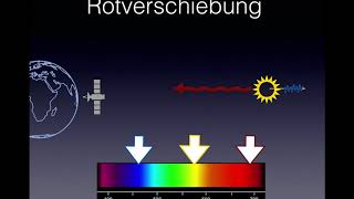 Von der Rotverschiebung zur Urknalltheorie [upl. by Ilyse]