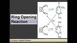 Ring Opening Metathesis Ring Opening Metathesis Polymerization Cross Olefin Metathesis [upl. by Humph]