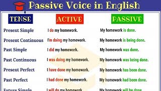 Passive Voice in English Active and Passive Voice Rules and Useful Examples [upl. by Xaviera307]