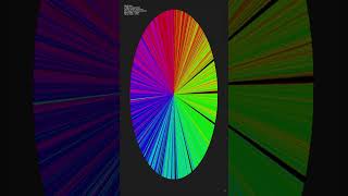 Shell Sort Algorithm Visualized [upl. by Ennoira]