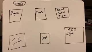 How the Mercedes Benz CAN data bus works and other makes [upl. by Legim190]