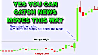 Directional Bias Forex Trading News Strategy [upl. by Allecram]