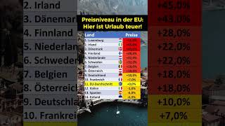 Preisniveau in den Ländern der EU [upl. by Florrie637]