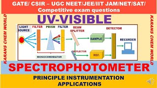 ANIMATION UVVISIBLE SPECTROPHOTOMETER PRINCIPLES INSTRUMENT SCHEMATIC SPECTRA DNA GOLD NANOPARTICLE [upl. by Eibrik995]