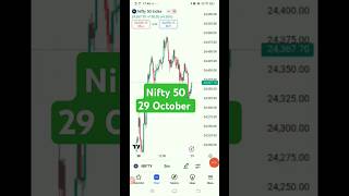 29 October  Nifty 50 Tomorrow Prediction  Market Analysis Tomorrow 29 October  Nifty Prediction [upl. by Ybab]