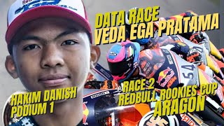 Hakim Danish P1 Veda P11 Data race 2 Redbull MotoGP Rookies Cup Aragon Spanyol [upl. by Custer]