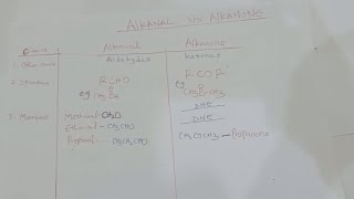 ALKANAL VS ALKANONEWell explained video by Philosopher [upl. by Schuyler]